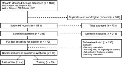 The Influence of Virtual Reality Head-Mounted Displays on Balance Outcomes and Training Paradigms: A Systematic Review